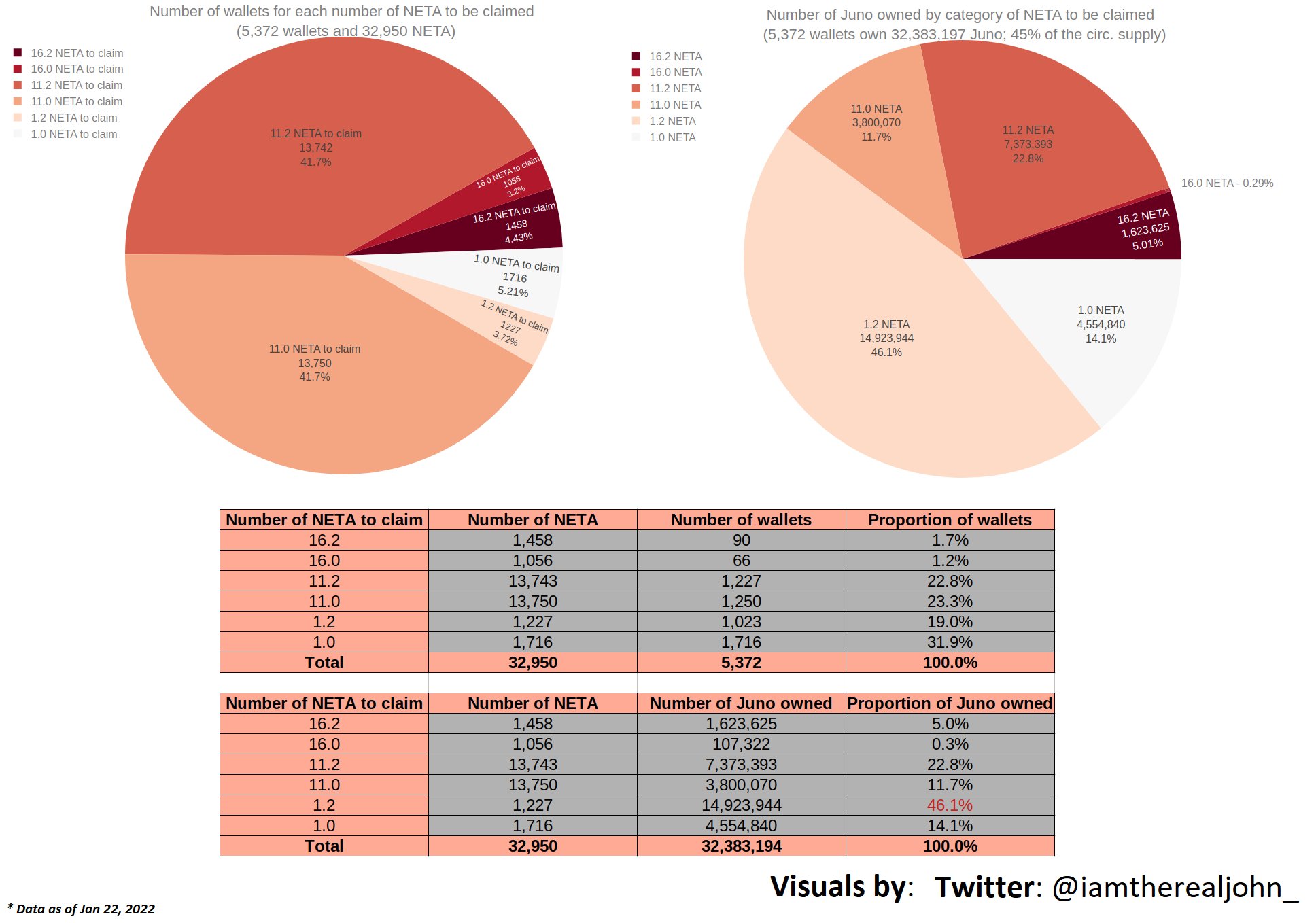 airdrop-distribution.jpg